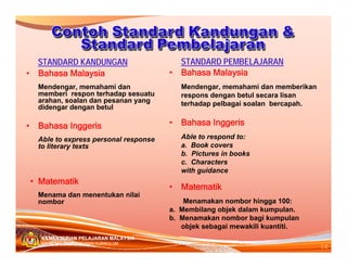 STANDARD KANDUNGAN
• Bahasa Malaysia

•

Mendengar, memahami dan memberikan
respons dengan betul secara lisan
terhadap pelbagai soalan bercapah.

Mendengar, memahami dan
memberi respon terhadap sesuatu
arahan, soalan dan pesanan yang
didengar dengan betul

•

Bahasa Inggeris

•

Menama dan menentukan nilai
nombor

Bahasa Inggeris
Able to respond to:
a. Book covers
b. Pictures in books
c. Characters
with guidance

Able to express personal response
to literary texts

• Matematik

STANDARD PEMBELAJARAN
Bahasa Malaysia

•

Matematik

Menamakan nombor hingga 100:
a. Membilang objek dalam kumpulan.
b. Menamakan nombor bagi kumpulan
objek sebagai mewakili kuantiti.

KEMENTERIAN PELAJARAN MALAYSIA
BAHAGIAN PEMBANGUNAN KURIKULUM

16

 
