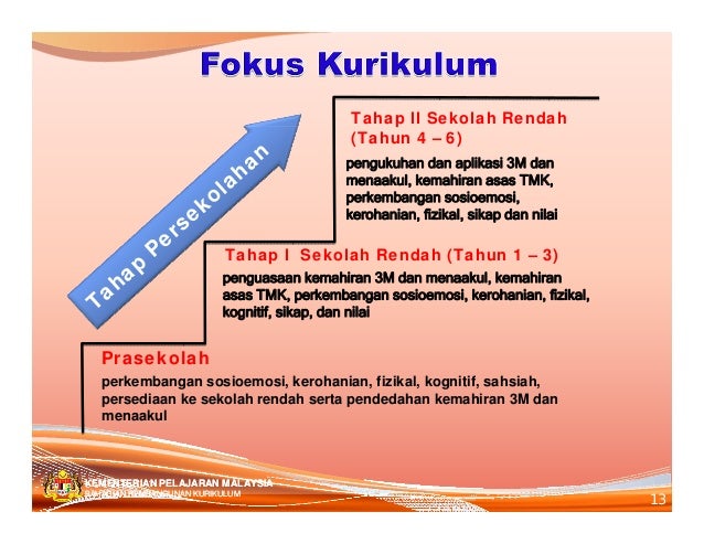 Perbandingan Antara Kssr Dengan Kssr Semakan 2017