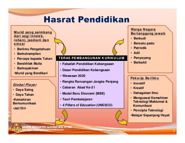 Kurikulum Standard Sekolah Rendah