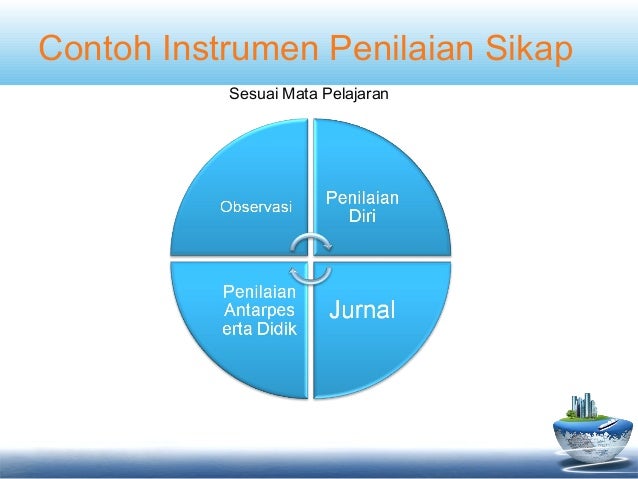 Konsep kurikulum 2013