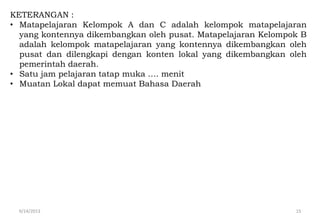 9/14/2013 15
KETERANGAN :
• Matapelajaran Kelompok A dan C adalah kelompok matapelajaran
yang kontennya dikembangkan oleh pusat. Matapelajaran Kelompok B
adalah kelompok matapelajaran yang kontennya dikembangkan oleh
pusat dan dilengkapi dengan konten lokal yang dikembangkan oleh
pemerintah daerah.
• Satu jam pelajaran tatap muka …. menit
• Muatan Lokal dapat memuat Bahasa Daerah
 
