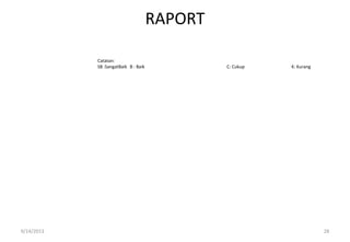 RAPORT
9/14/2013 28
Catatan:
SB :SangatBaik B : Baik C: Cukup K: Kurang
 