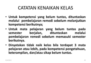 CATATAN KENAIKAN KELAS
• Untuk kompetensi yang belum tuntas, dituntaskan
melalui pembelajaran remedi sebelum melanjutkan
kompetensi berikutnya;
• Untuk mata pelajaran yang belum tuntas pada
semester berjalan, dituntaskan melalui
pembelajaran remedi sebelum memasuki semester
berikutnya.
• Dinyatakan tidak naik kelas bila terdapat 3 mata
pelajaran atau lebih, pada kompetensi pengetahuan,
keterampilan, dan/atau sikap belum tuntas.
9/14/2013 29
 