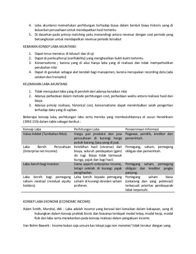 Konsep Laba
