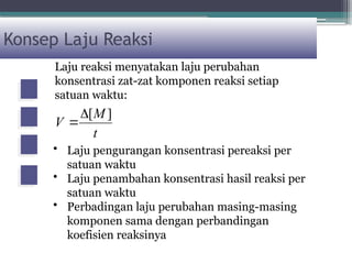Materi Konsep Laju Reaksi - Mapel Kimia Kelas XI | PPTX