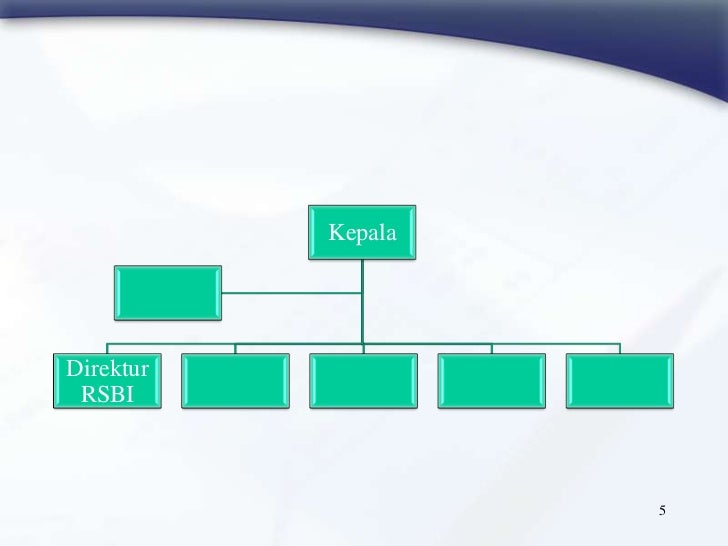 Program kepala sekolah RSBI