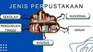 SEKOLAH
JENIS PER PUSTAKAAN
PERGURUAN
TINGGI
KHUSUS
UMUM
NASIONAL
 