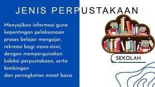 SEKOLAH
JENIS PERP USTAKAAN
Menyajikan informasi guna
kepentingan pelaksanaan
proses belajar mengajar,
rekreasi bagi siswa-siswi,
dengan mempergunakan
koleksi perpustakaan, serta
bimbingan
dan peningkatan minat baca.
 