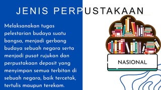 JENIS PERP USTAKAAN
Melaksanakan tugas
pelestarian budaya suatu
bangsa, menjadi gerbang
budaya sebuah negara serta
menjadi pusat rujukan dan
perpustakaan deposit yang
menyimpan semua terbitan di
sebuah negara, baik tercetak,
tertulis maupun terekam.
NASIONAL
 