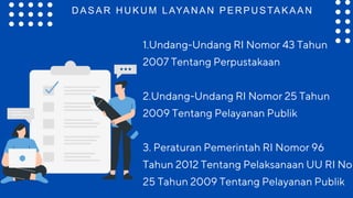 1.Undang-Undang RI Nomor 43 Tahun
2007 Tentang Perpustakaan
2.Undang-Undang RI Nomor 25 Tahun
2009 Tentang Pelayanan Publik
3. Peraturan Pemerintah RI Nomor 96
Tahun 2012 Tentang Pelaksanaan UU RI No
25 Tahun 2009 Tentang Pelayanan Publik
D A S A R HUKUM LAYANAN PERPUSTAKAAN
 