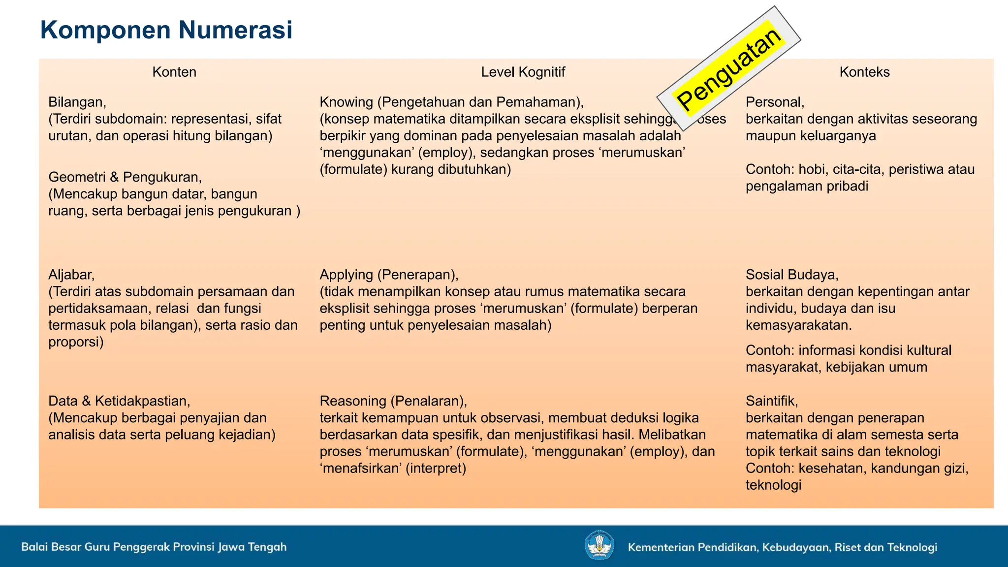 Konsep Literasi Numerasi.pptx.pdf
