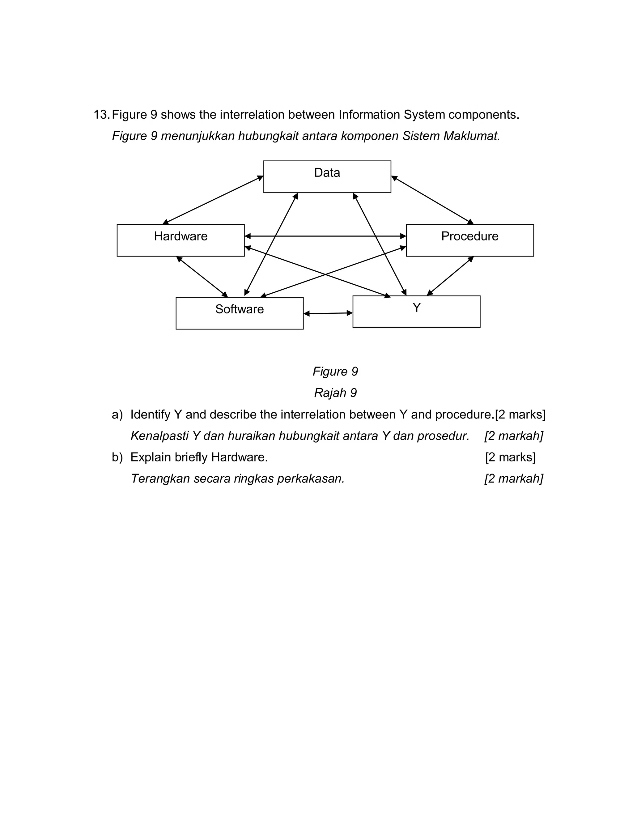13. Figure 9 shows the interrelation between Information System components.
Figure 9 menunjukkan hubungkait antara komponen Sistem Maklumat.
Data

Hardware

Procedure

Y

Software

Figure 9
Rajah 9
a) Identify Y and describe the interrelation between Y and procedure.[2 marks]
Kenalpasti Y dan huraikan hubungkait antara Y dan prosedur.
b) Explain briefly Hardware.
Terangkan secara ringkas perkakasan.

[2 markah]
[2 marks]
[2 markah]

 