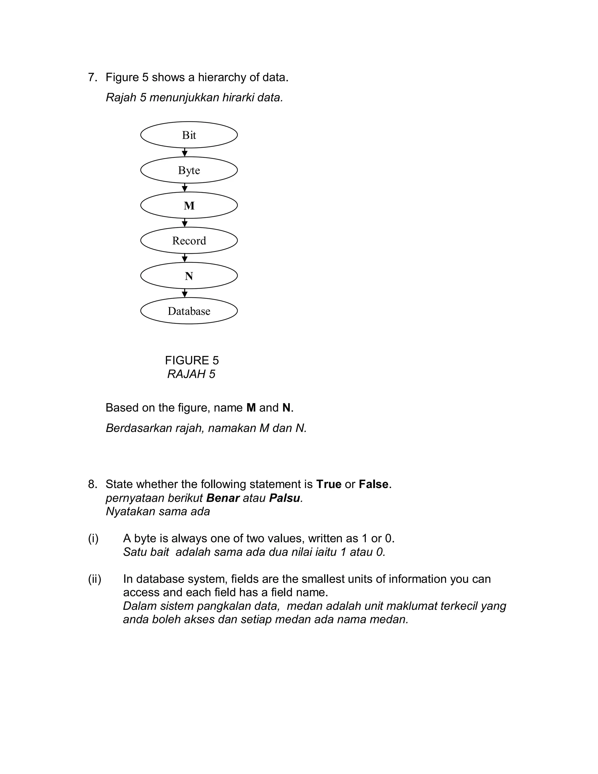 7. Figure 5 shows a hierarchy of data.
Rajah 5 menunjukkan hirarki data.
Bit
Byte
M
Record
N
Database

FIGURE 5
RAJAH 5
Based on the figure, name M and N.
Berdasarkan rajah, namakan M dan N.

8. State whether the following statement is True or False.
pernyataan berikut Benar atau Palsu.
Nyatakan sama ada
(i)

A byte is always one of two values, written as 1 or 0.
Satu bait adalah sama ada dua nilai iaitu 1 atau 0.

(ii)

In database system, fields are the smallest units of information you can
access and each field has a field name.
Dalam sistem pangkalan data, medan adalah unit maklumat terkecil yang
anda boleh akses dan setiap medan ada nama medan.

 