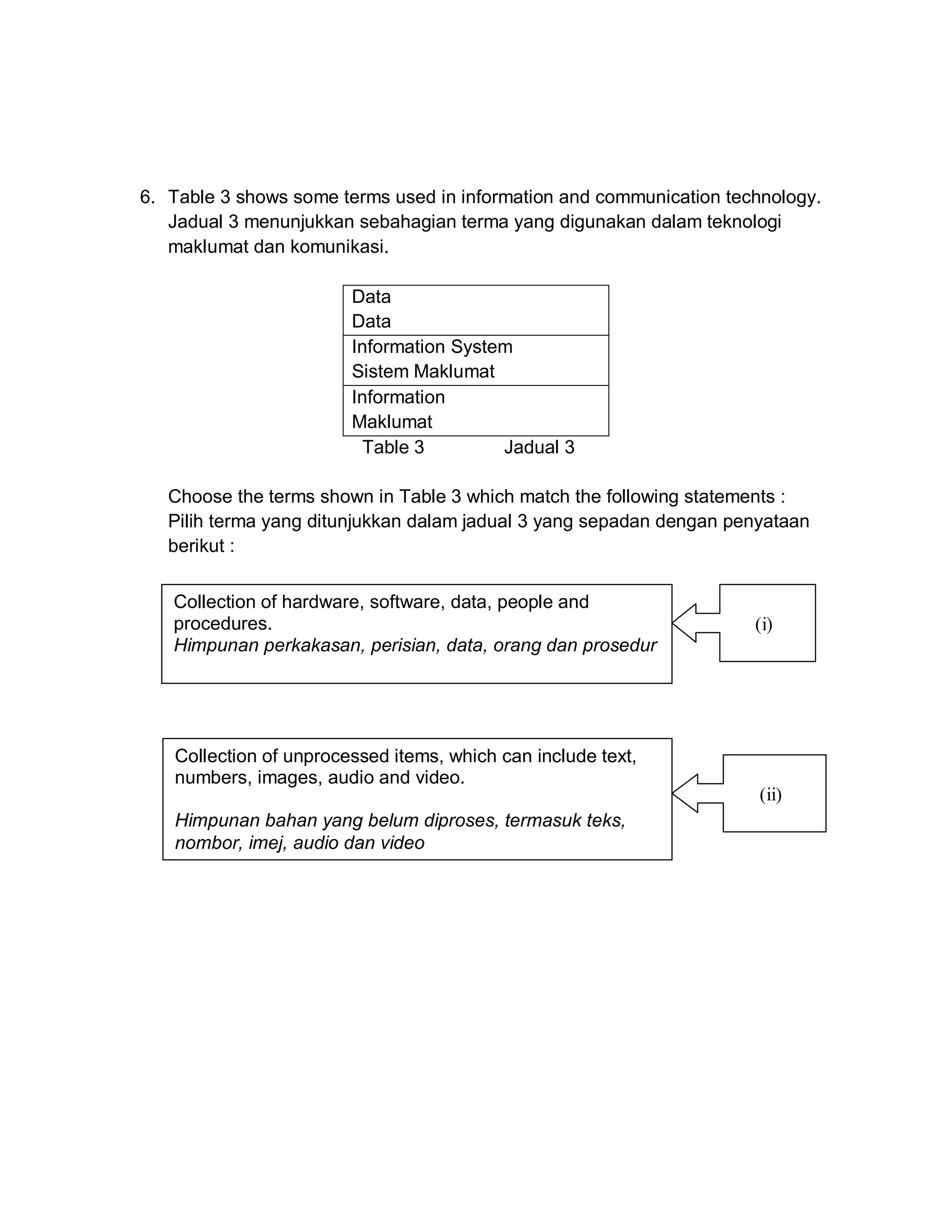 6. Table 3 shows some terms used in information and communication technology.
Jadual 3 menunjukkan sebahagian terma yang digunakan dalam teknologi
maklumat dan komunikasi.
Data
Data
Information System
Sistem Maklumat
Information
Maklumat
Table 3
Jadual 3
Choose the terms shown in Table 3 which match the following statements :
Pilih terma yang ditunjukkan dalam jadual 3 yang sepadan dengan penyataan
berikut :
Collection of hardware, software, data, people and
procedures.
Himpunan perkakasan, perisian, data, orang dan prosedur

(i)

Collection of unprocessed items, which can include text,
numbers, images, audio and video.
(ii)
Himpunan bahan yang belum diproses, termasuk teks,
nombor, imej, audio dan video

 