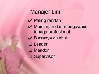 Manajer Lini
✔ Paling rendah
✔ Memimpin dan mengawasi
tenaga profesional
✔ Biasanya disebut :
❑ Leader
❑ Mandor
❑ Supervisor
 