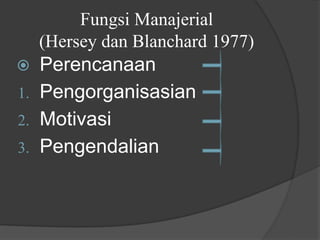 Fungsi Manajerial
(Hersey dan Blanchard 1977)
⦿ Perencanaan
1. Pengorganisasian
2. Motivasi
3. Pengendalian
 