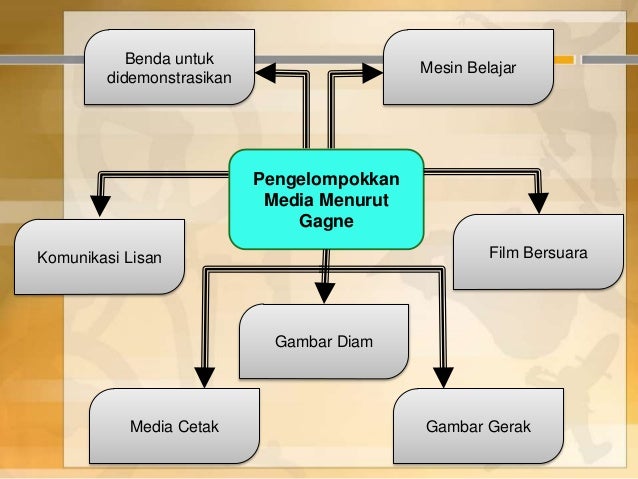 Konsep media dan ict dalam pembelajaran pai(1)
