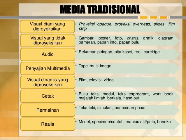 Konsep media dan ict dalam pembelajaran pai(1)