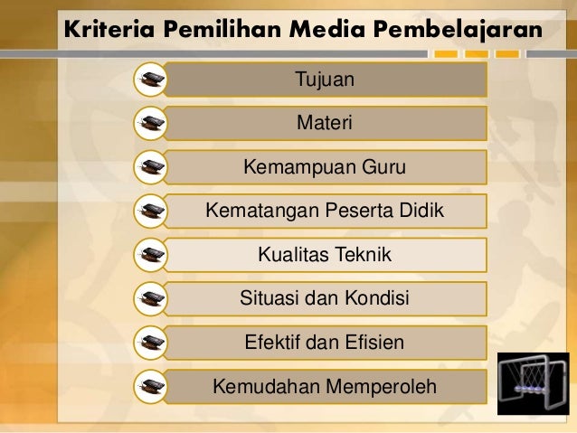 Contoh Media Pembelajaran Pai.Contoh Grafik Media 