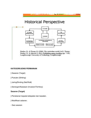 KATEGORI/JENIS PERMAINAN

} Sasaran (Target)

} Pukulan (Striking)

} Jaring/Dinding (Net/Wall)

} Serangan/Kawasan (Invasion/Territory)

Sasaran (Target)

} Penekanan kepada ketepatan dan kawalan.

} Modifikasi cabaran;

◦ Saiz sasaran
 