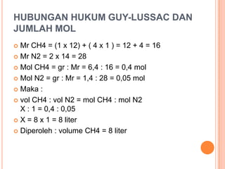 HUBUNGAN HUKUM GUY-LUSSAC DAN
JUMLAH MOL
 Mr CH4 = (1 x 12) + ( 4 x 1 ) = 12 + 4 = 16
 Mr N2 = 2 x 14 = 28

 Mol CH4 = gr : Mr = 6,4 : 16 = 0,4 mol

 Mol N2 = gr : Mr = 1,4 : 28 = 0,05 mol

 Maka :

 vol CH4 : vol N2 = mol CH4 : mol N2
  X : 1 = 0,4 : 0,05
 X = 8 x 1 = 8 liter

 Diperoleh : volume CH4 = 8 liter
 