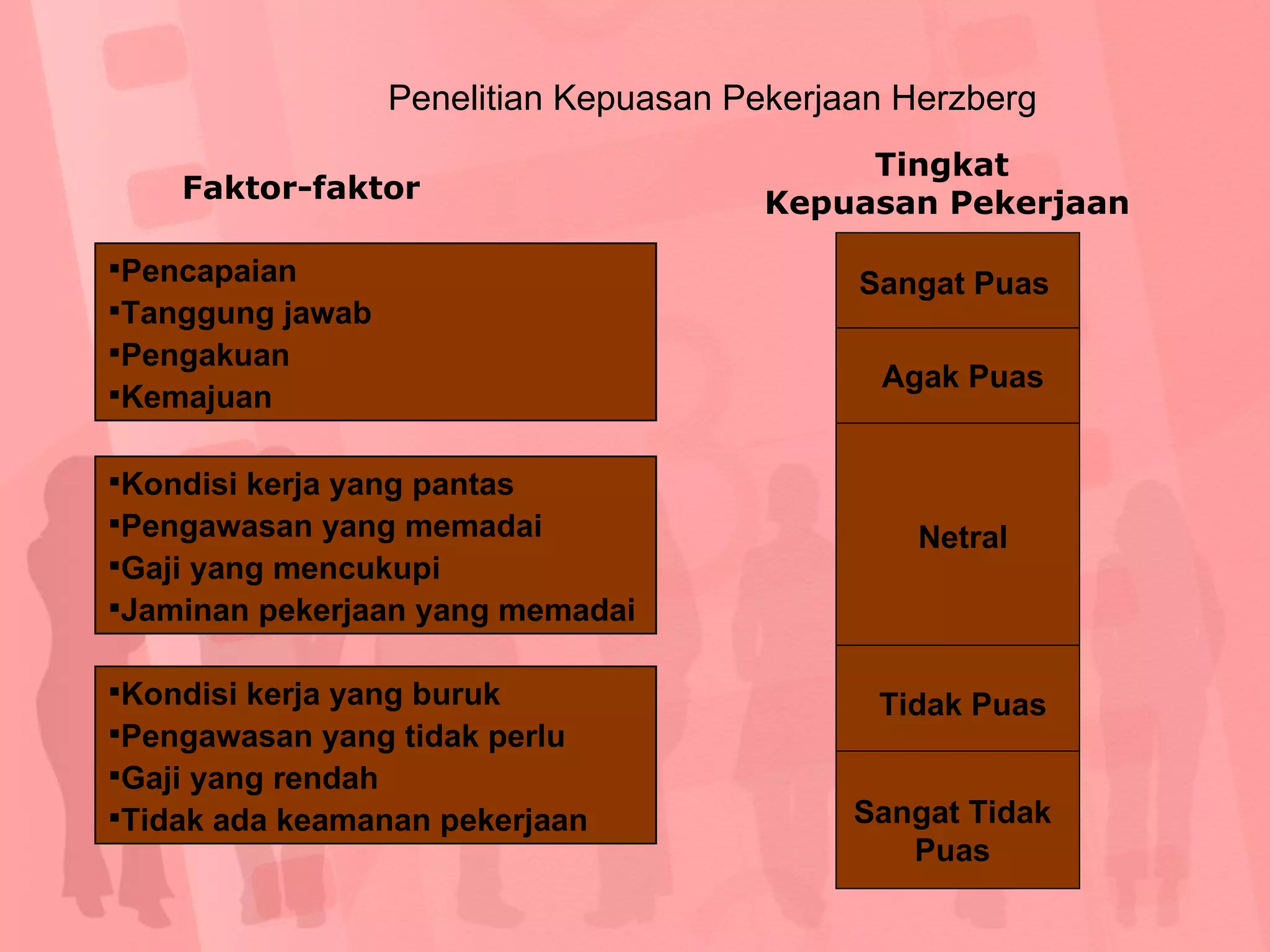 Konsep Motivasi Dasar Ppt