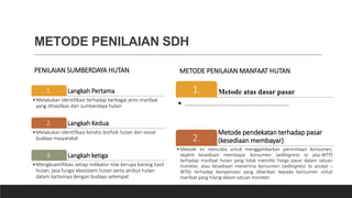 METODE PENILAIAN SDH
PENILAIAN SUMBERDAYA HUTAN
Langkah Pertama
1.
•Melakukan identifikasi terhadap berbagai jenis manfaat
yang dihasilkan dari sumberdaya hutan
Langkah Kedua
2.
•Melakukan identifikasi kondisi biofisik hutan dan sosial
budaya masyarakat
Langkah ketiga
3.
•Mengkuantifikasi setiap indikator nilai berupa barang hasil
hutan, jasa fungsi ekosistem hutan serta atribut hutan
dalam kaitannya dengan budaya setempat
METODE PENILAIAN MANFAAT HUTAN
Metode atas dasar pasar
1.
• ……………………………………………….
Metode pendekatan terhadap pasar
(kesediaan membayar)
2.
•Metode ini mencoba untuk menggambarkan permintaan konsumen,
seperti kesediaan membayar konsumen (willingness to pay-WTP)
terhadap manfaat hutan yang tidak memiliki harga pasar dalam satuan
moneter, atau kesediaan menerima konsumen (willingness to accept –
WTA) terhadap kompensasi yang diberikan kepada konsumen untuk
manfaat yang hilang dalam satuan moneter.
 