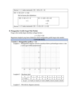 Karena 1 = 1 maka memenuhi |3| − |2| ≤ |3 − 2|
|3| − |−2| ≤ |3 − (−2)|
Hal ini karena jika dijabarkan :
|3| − |−2| = 3 − 2
= 1
|3 − (−2)| = |3 + 2|
= |5|
= 5
Karena 1 < 5 maka memenuhi |3| − |−2| ≤ |3 − (−2)|
D. Menggambar Grafik Fungsi Nilai Mutlak
Fungsi nilai mutlak dapat dituliskan sebagai berikut :
𝑦 = 𝑓(𝑥) = |𝑥|
Bagaimana langkah yang harus dilakukan untuk menggambar grafik fungsi nilai mutlak :
CONTOH SOAL
Contoh 1 : Menggambar grafik 𝒚 = |𝒙|
Langkah 1 : Menggambar diagram cartesius (pastikan bahwa perbandingan antara 𝑥 dan
𝑦 sama agar terlihat proporsional)
Langkah 2 : Membuat tabel
𝑥 −3 −2 −1 0 1 2 3
𝑦 = |𝑥| 3 2 1 0 1 2 3
(𝑥, 𝑦) (−3,3) (−2,2) (−1,1) (0,0) (1,1) (2,2) (3,3)
Langkah 3 : Plot titik ke diagram cartesius
 