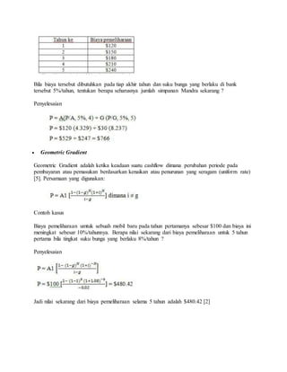 Bila biaya tersebut dibutuhkan pada tiap akhir tahun dan suku bunga yang berlaku di bank 
tersebut 5%/tahun, tentukan berapa seharusnya jumlah simpanan Mandra sekarang ? 
Penyelesaian 
 Geometric Gradient 
Geometric Gradient adalah ketika keadaan suatu cashflow dimana perubahan periode pada 
pembayaran atau pemasukan berdasarkan kenaikan atau penurunan yang seragam (uniform rate) 
[5]. Persamaan yang digunakan: 
Contoh kasus 
Biaya pemeliharaan umtuk sebuah mobil baru pada tahun pertamanya sebesar $100 dan biaya ini 
meningkat sebesar 10%/tahunnya. Berapa nilai sekarang dari biaya pemeliharaan untuk 5 tahun 
pertama bila tingkat suku bunga yang berlaku 8%/tahun ? 
Penyelesaian 
Jadi nilai sekarang dari biaya pemeliharaan selama 5 tahun adalah $480.42 [2] 
 