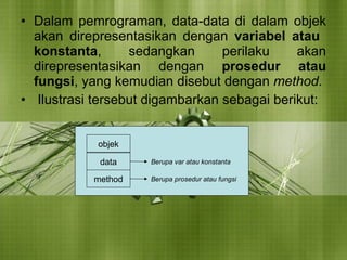 Dalam pemrograman, data-data di dalam objek akan direpresentasikan dengan  variabel  atau  konstanta , sedangkan perilaku akan direpresentasikan dengan  prosedur atau fungsi , yang kemudian disebut dengan  method . Ilustrasi tersebut digambarkan sebagai berikut: objek data method Berupa var atau konstanta Berupa prosedur atau fungsi 