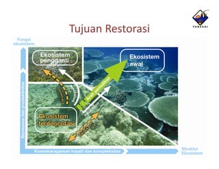 Tujuan Restorasi
 
