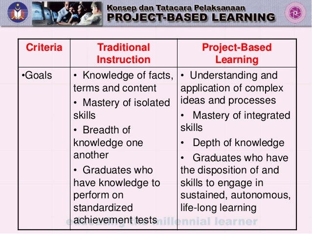 KONSEP PROJECT-BASED LEARNING