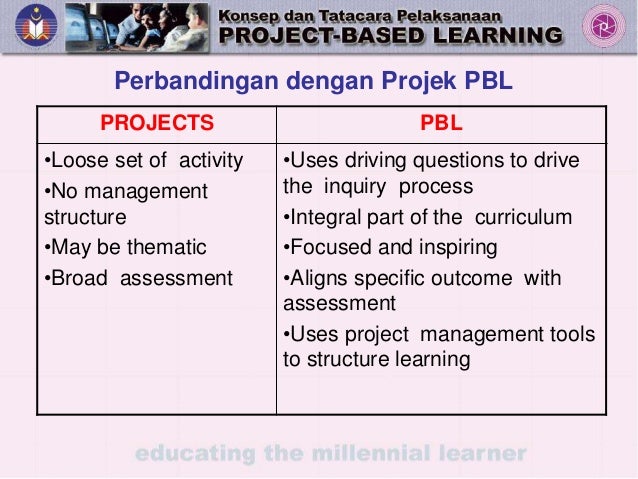 KONSEP PROJECT-BASED LEARNING