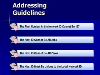 Addressing Guidelines The Host ID Cannot Be All Zeros  The Host ID Cannot Be All 255s   The First Number in the Network ID Cannot Be 127   The Host ID Must Be Unique to the Local Network ID   