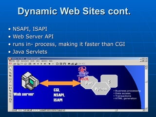 Dynamic Web Sites cont. •  NSAPI, ISAPI •  Web Server API •  runs in- process, making it faster than CGI •  Java Servlets 