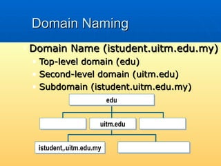Domain Naming Domain Name (istudent.uitm.edu.my) Top-level domain (edu) Second-level domain (uitm.edu) Subdomain (istudent.uitm.edu.my) edu istudent,.uitm.edu.my uitm.edu 