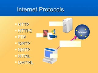 Internet Protocols HTTP HTTPS FTP SMTP NNTP HTML DHTML Server Data Client Connection Using an Internet Protocol Internet 