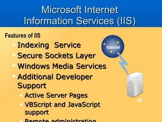 Microsoft Internet Information Services (IIS) Indexing  Service Secure Sockets Layer Windows Media Services Additional Developer Support Active Server Pages VBScript and JavaScript support Remote administration Features of IIS IIS Internet 