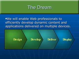 The Dream We will enable Web professionals to efficiently develop dynamic content and applications delivered on multiple devices. Display Deliver Develop Design 