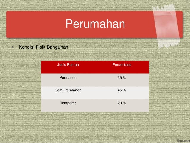Konsep penataan kawasan di bantaran sungai dengan straddle