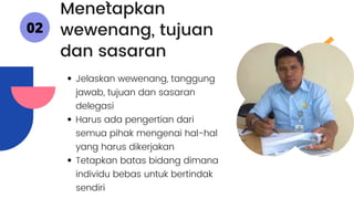 Jelaskan wewenang, tanggung
jawab, tujuan dan sasaran
delegasi
Harus ada pengertian dari
semua pihak mengenai hal-hal
yang harus dikerjakan
Tetapkan batas bidang dimana
individu bebas untuk bertindak
sendiri
Menet̀apkan
wewenang, tujuan
dan sasaran
02
 