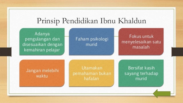 Konsep Pendidikan dari Perspektif Islam