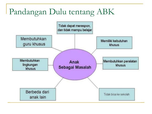 Konsep Pendidikan Inklusif