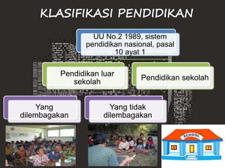 UU No.2 1989, sistem
pendidikan nasional, pasal
10 ayat 1
Pendidikan luar
sekolah
Yang
dilembagakan
Yang tidak
dilembagakan
Pendidikan sekolah
 