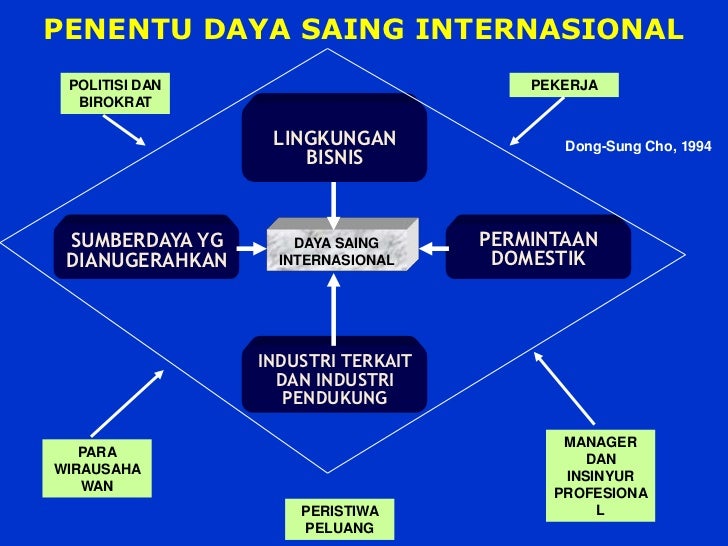 Peran Pendidikan Dalam Pengembangan Ekonomi Lokal Sumsel