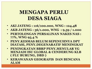 MENGAPA PERLU  DESA SIAGA AKI JATENG : 116/100.000, WNG : 124,48 AKB JATENG : 36/1.000, WNG  : 9,59 / 1.000 PERTOLONGAN PERSALINAN NAKES NAS : 77%, WNG 95,4 % PENY.KESMAS BELUM SEPENUHNYA DPT DIATASI, PENY.DEGENARATIF MENINGKAT PENINGKATAN BBRP PENY.MENULAR YG MENJADI ISU GLOBAL & CENDERUNG KLB ( FLU BURUNG, DBD ) KERAWANAN GEOGRAFIS  DAN BENCANA ALAM 