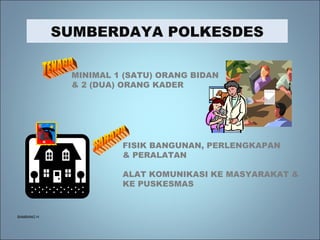 SUMBERDAYA POLKESDES TENAGA MINIMAL 1 (SATU) ORANG BIDAN & 2 (DUA) ORANG KADER SARANA FISIK BANGUNAN, PERLENGKAPAN & PERALATAN ALAT KOMUNIKASI KE MASYARAKAT & KE PUSKESMAS BAMBANG H 