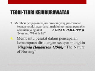 TEORI-TEORI KEJURURAWATAN
3. Memberi penjagaan kejururawatan yang profesional
kepada pesakit agar dapat melalui peringkat penyakit/
kesakitan yang akut LYDIA E. HALL (1959)LYDIA E. HALL (1959)
“Nursing: What Is It?”
4. Membantu pesakit dalam pencapaian
kemampuan diri dengan secepat mungkin
Virginia Henderson (1966)Virginia Henderson (1966) “The Nature
of Nursing”
 