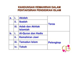 KANDUNGAN KEMAHIRAN DALAM
           PENTAKSIRAN PENDIDIKAN ISLAM


a.   i.     Akidah
     ii.    Ibadah
                              Teras
     iii. Adab dan Akhlak
          Islamiah
b.   i. Al-Quran dan Hadis
     ii. Kemahiran Jawi
     iii. Tamadun Islam       Pelengkap
     iv. Tokoh
 