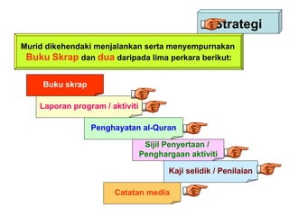 Strategi
Murid dikehendaki menjalankan serta menyempurnakan
 Buku Skrap dan dua daripada lima perkara berikut:

     Buku skrap

    Laporan program / aktiviti

                  Penghayatan al-Quran

                                  Sijil Penyertaan /
                                 Penghargaan aktiviti

                                        Kaji selidik / Penilaian

                       Catatan media
 